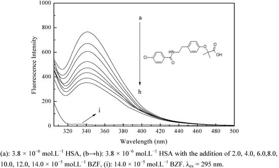 Molecules 17 06821 g001 550