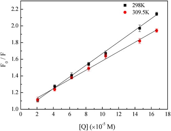 Molecules 17 06821 g002 550