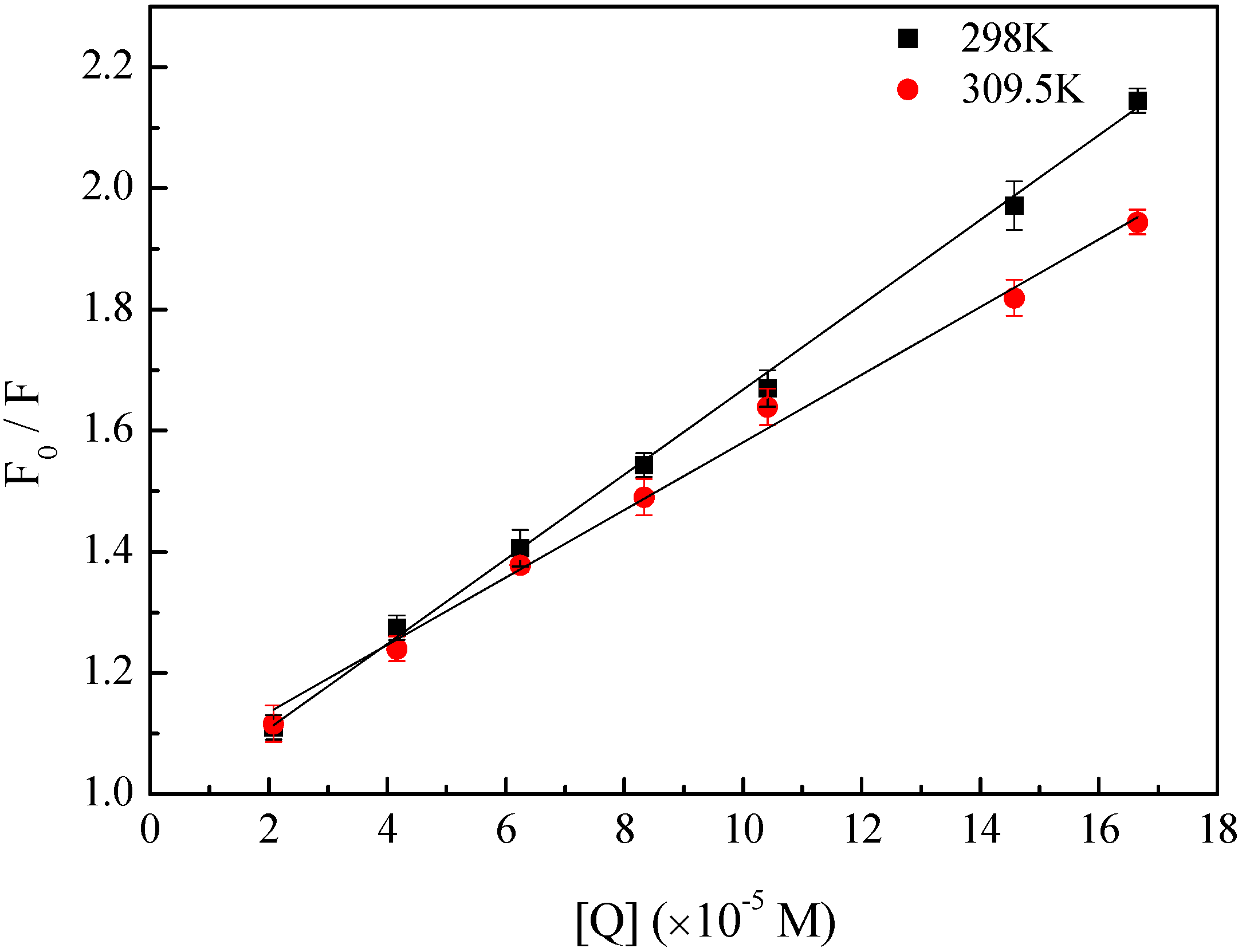 Molecules 17 06821 g002