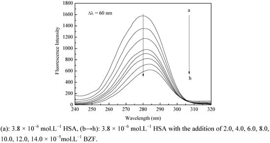 Molecules 17 06821 g003 550