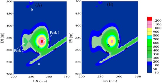 Molecules 17 06821 g004 550