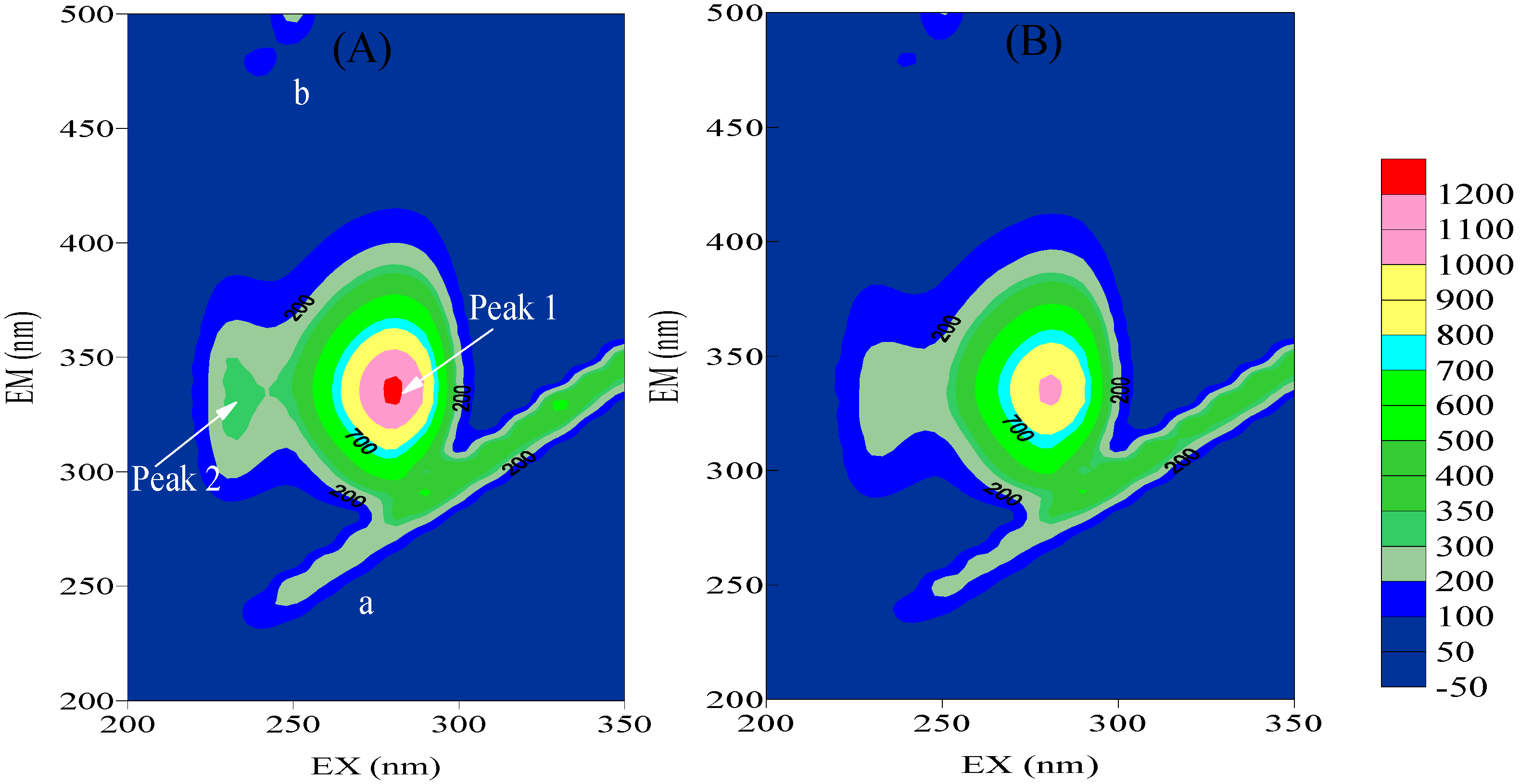 Molecules 17 06821 g004