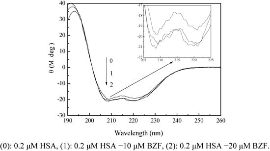 Molecules 17 06821 g005 550