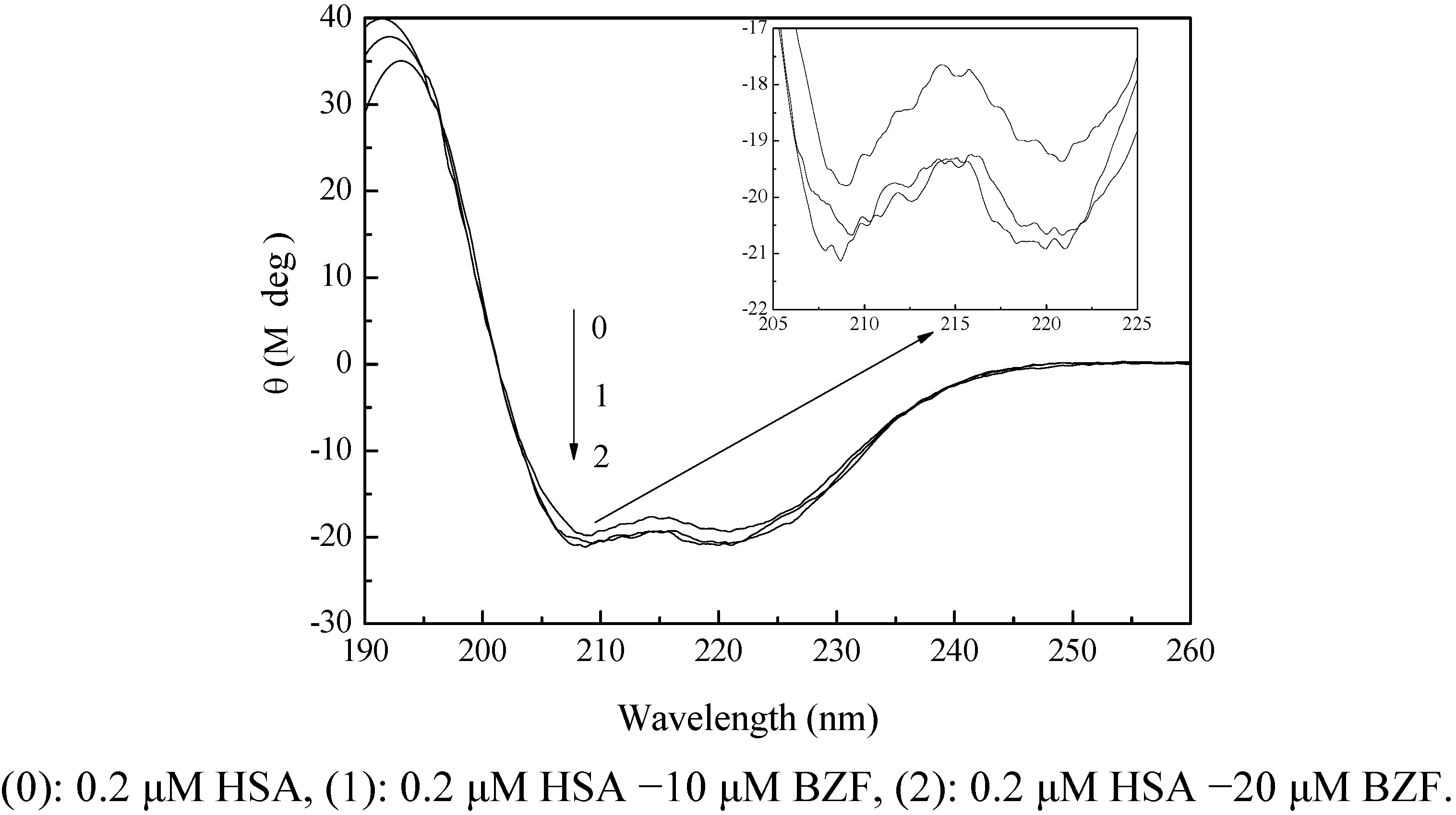 Molecules 17 06821 g005