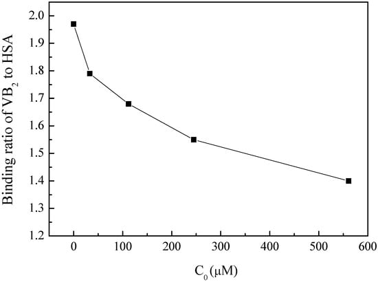 Molecules 17 06821 g006 550