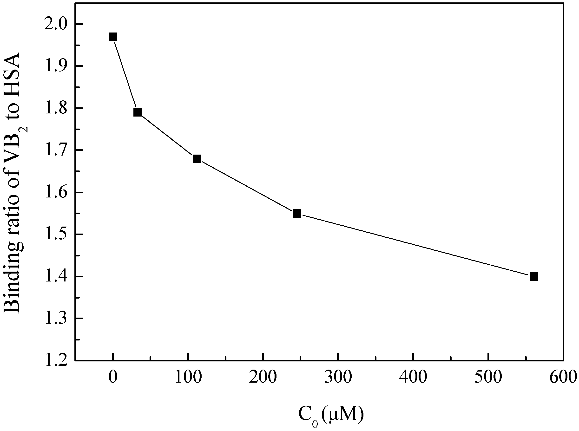 Molecules 17 06821 g006