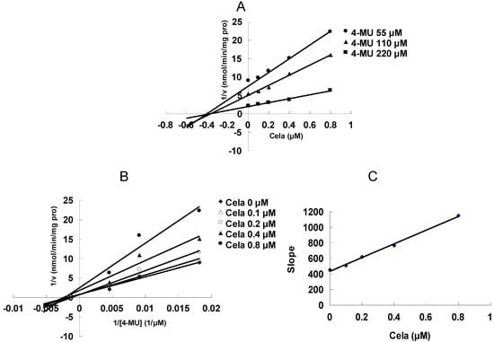 Molecules 17 06832 g003 550
