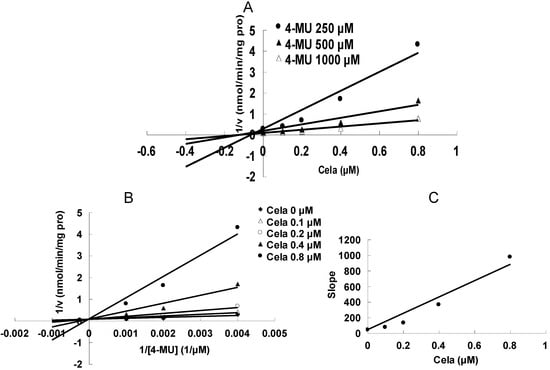 Molecules 17 06832 g004 550
