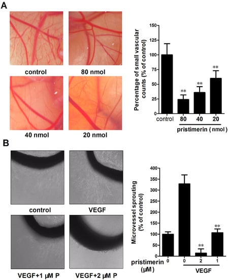 Molecules 17 06854 g003 550