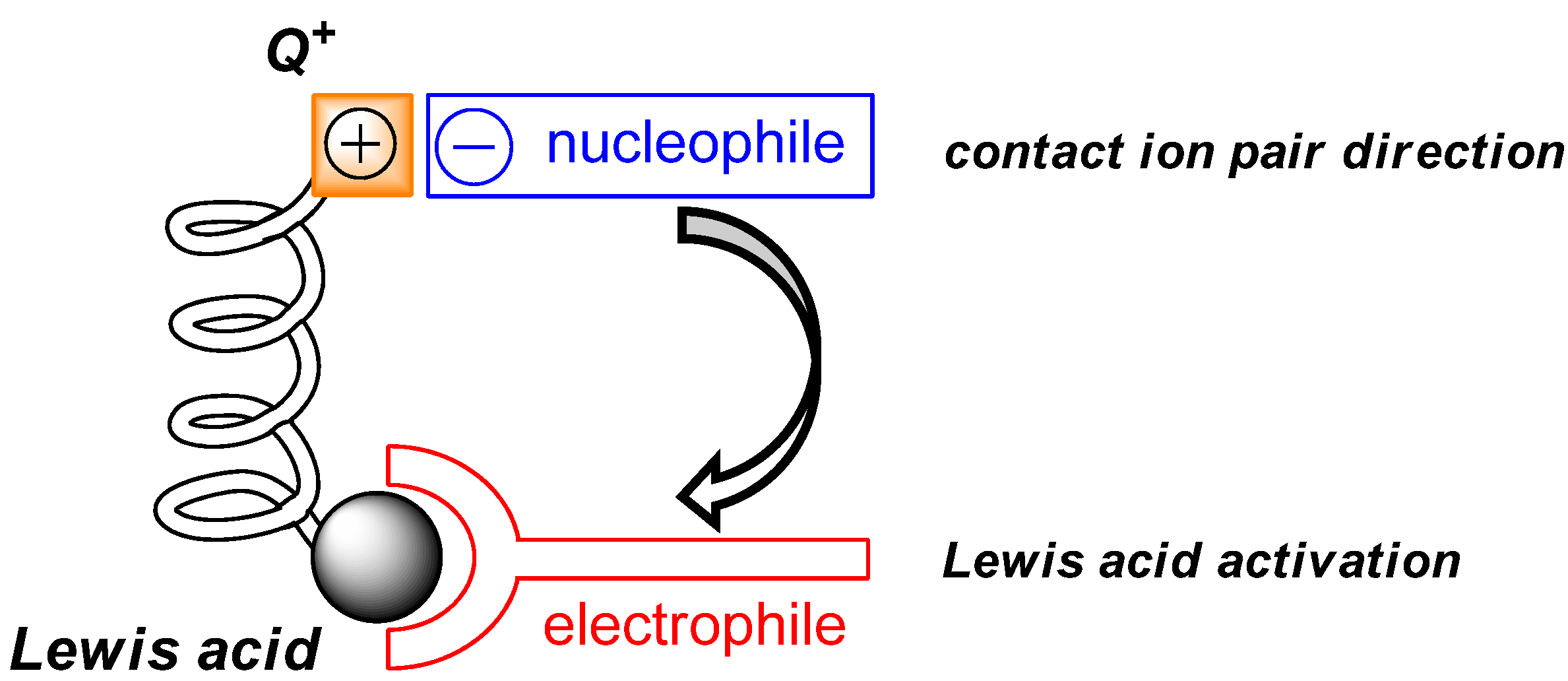 Molecules 17 07121 g001