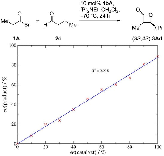 Molecules 17 07121 g003 550