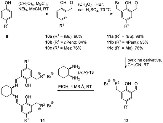 Molecules 17 07121 g006 550
