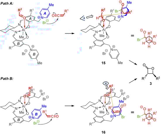 Molecules 17 07121 g007 550