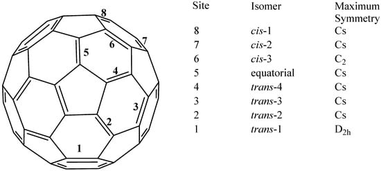 Molecules 17 07151 g001 550