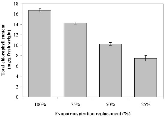 Molecules 17 07305 g001 550