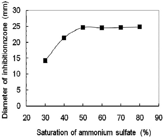 Molecules 17 07336 g001 550