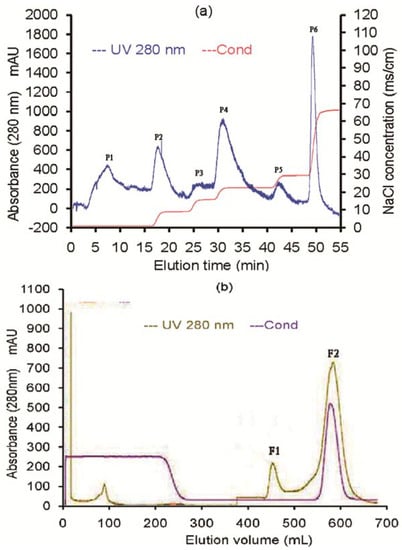Molecules 17 07336 g002 550