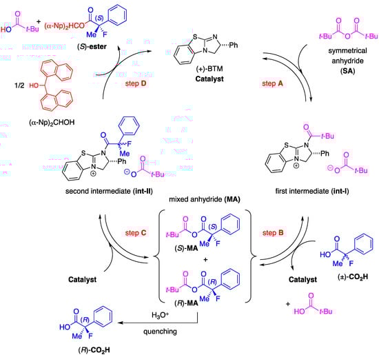 Molecules 17 07356 g003 550