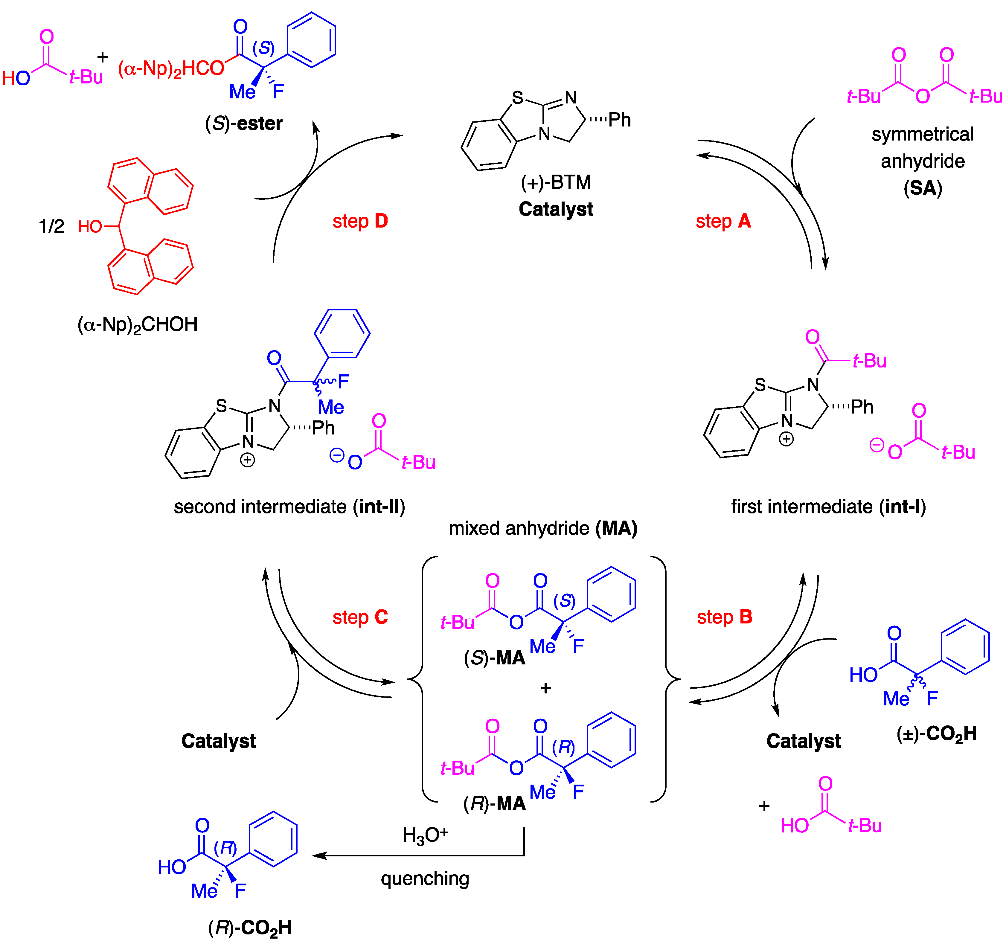 Molecules 17 07356 g003