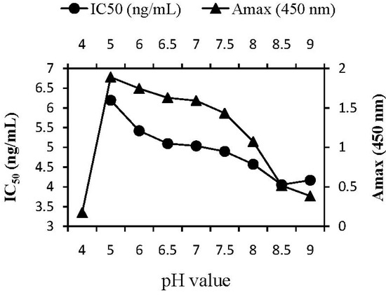Molecules 17 07401 g001 550