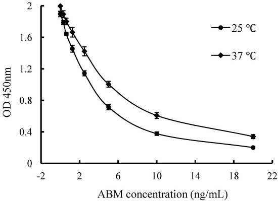 Molecules 17 07401 g003 550