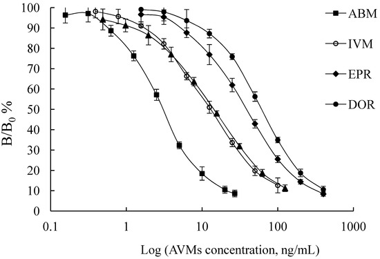 Molecules 17 07401 g004 550