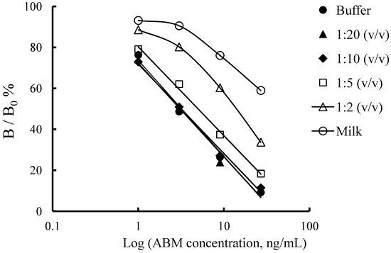 Molecules 17 07401 g005 550