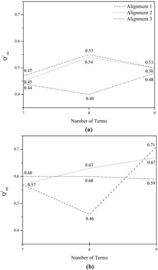Molecules 17 07415 g003 550