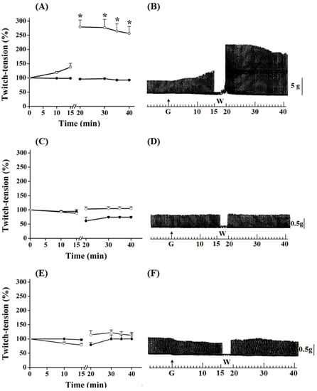 Molecules 17 07503 g001 550
