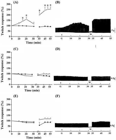 Molecules 17 07503 g002 550