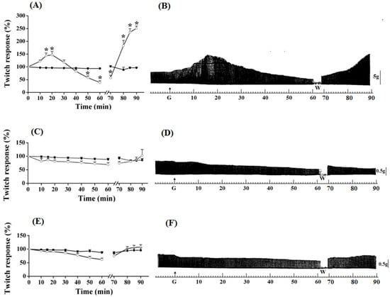 Molecules 17 07503 g003 550