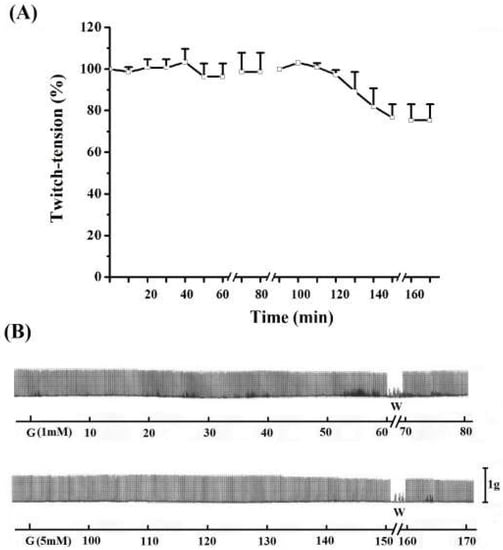 Molecules 17 07503 g004 550