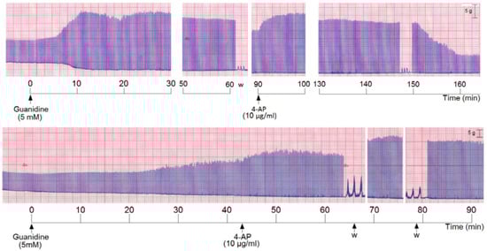 Molecules 17 07503 g005 550