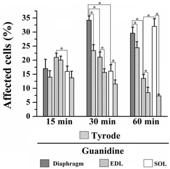 Molecules 17 07503 g007 550
