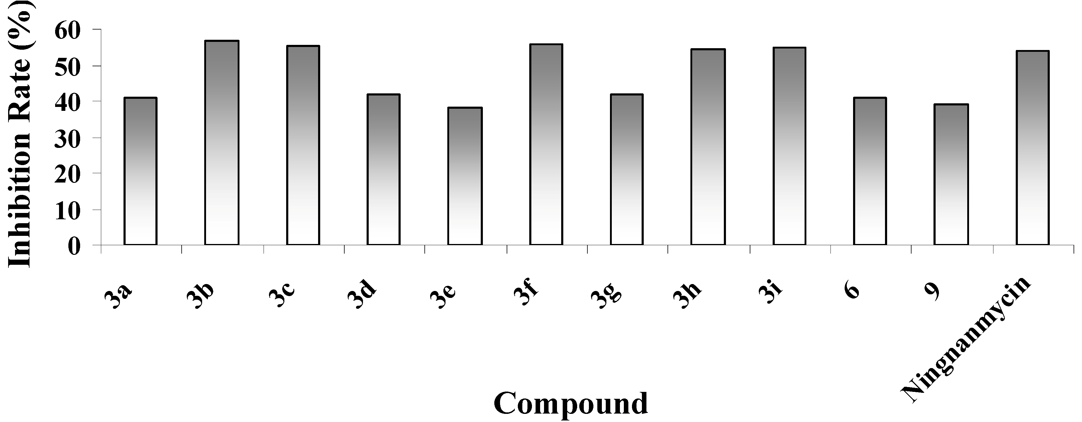 Molecules 17 07543 g001