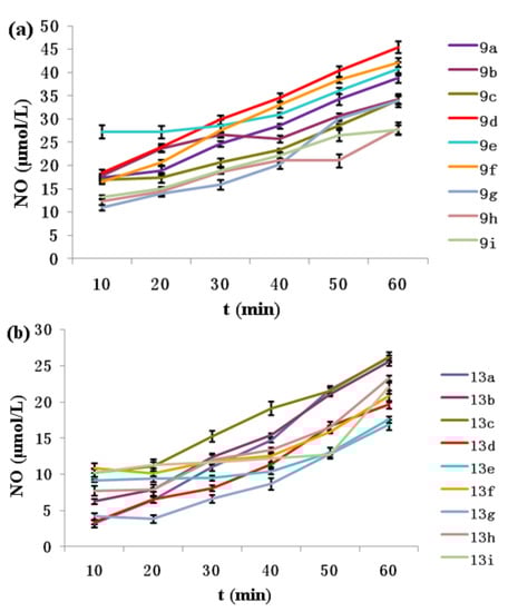 Molecules 17 07556 g002 550