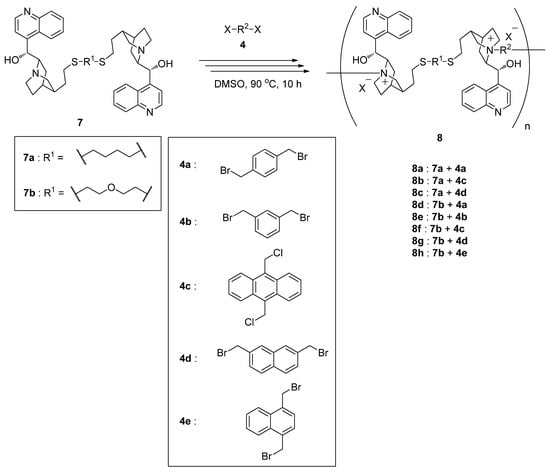 Molecules 17 07569 g003 550