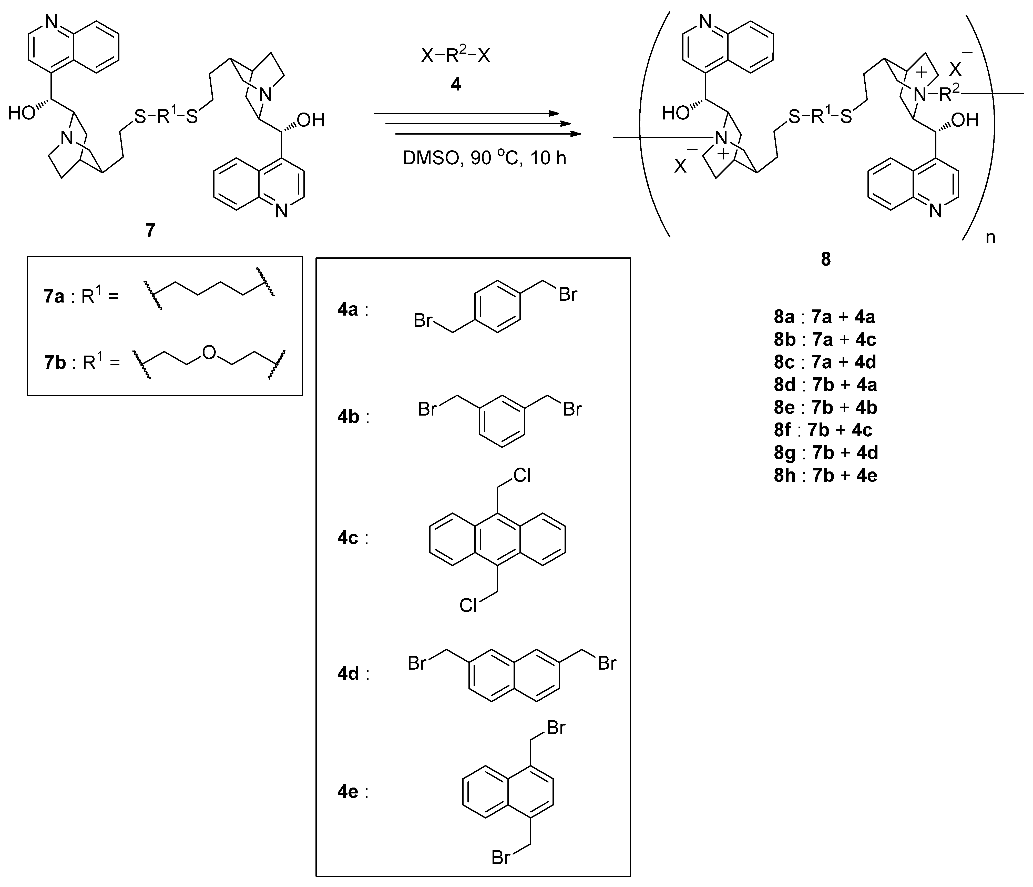 Molecules 17 07569 g003