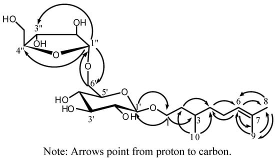 Molecules 17 07629 g001 550