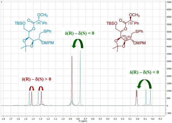 Molecules 17 07709 g005 550