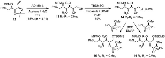 Molecules 17 07709 g007 550