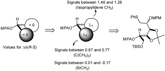 Molecules 17 07709 g008 550