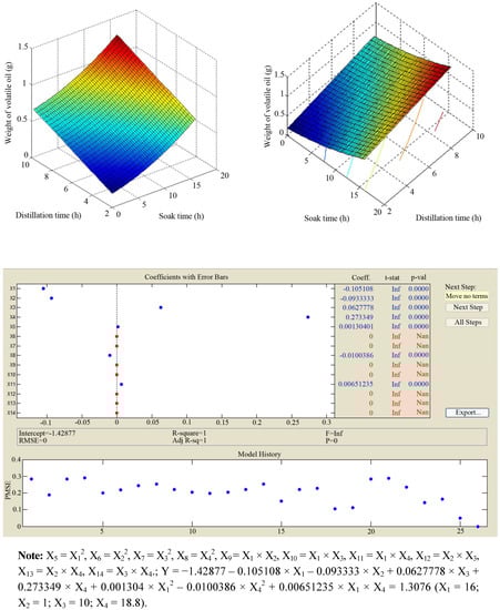 Molecules 17 07758 g001 550