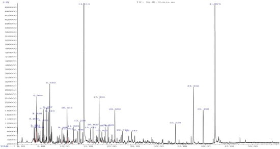 Molecules 17 07758 g003 550