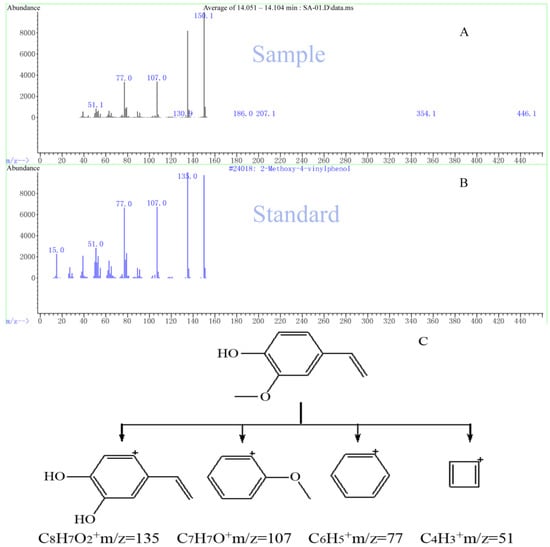 Molecules 17 07758 g004 550