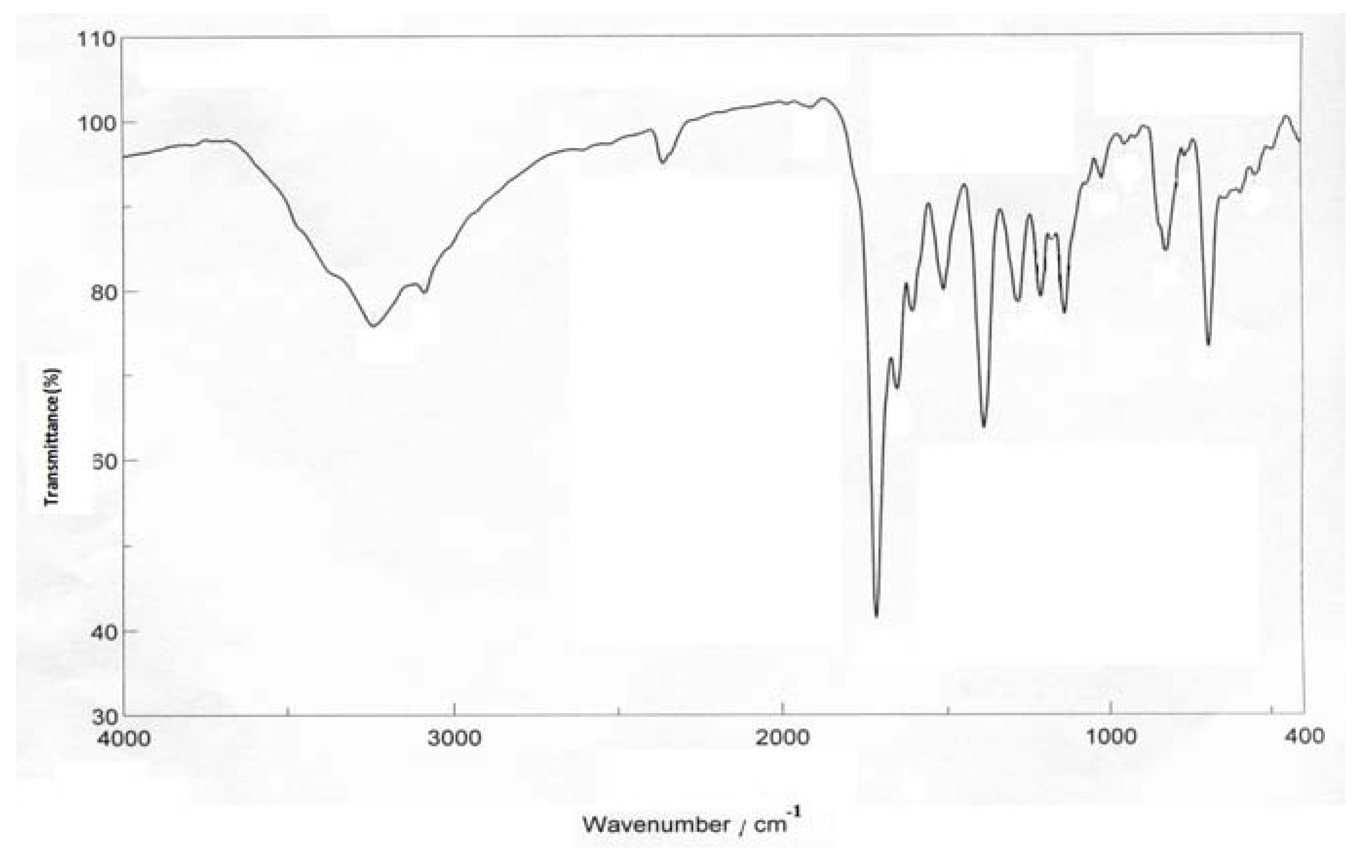 Molecules 17 07927 g001