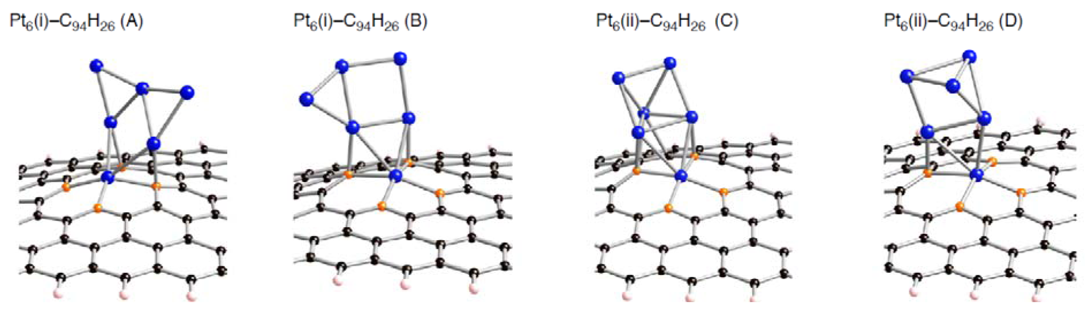Molecules 17 07941 g006