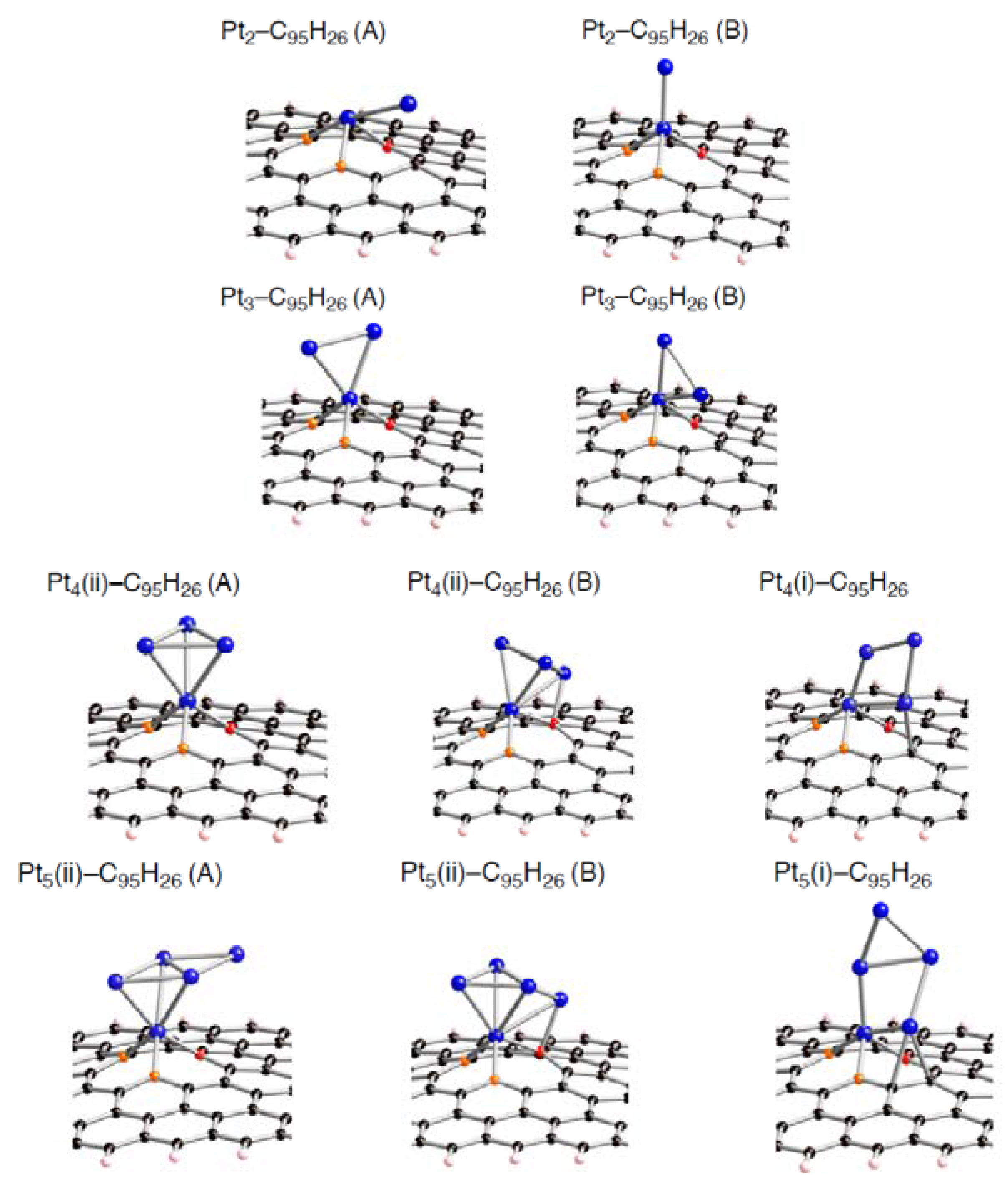 Molecules 17 07941 g008