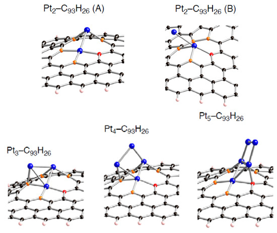 Molecules 17 07941 g010 550