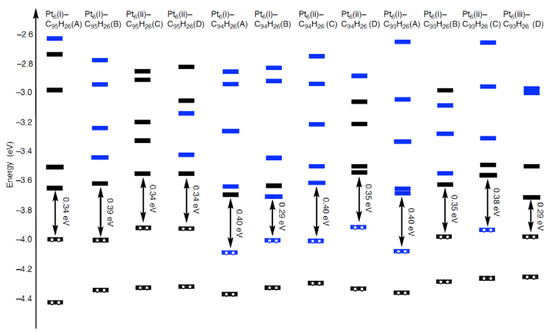 Molecules 17 07941 g012 550